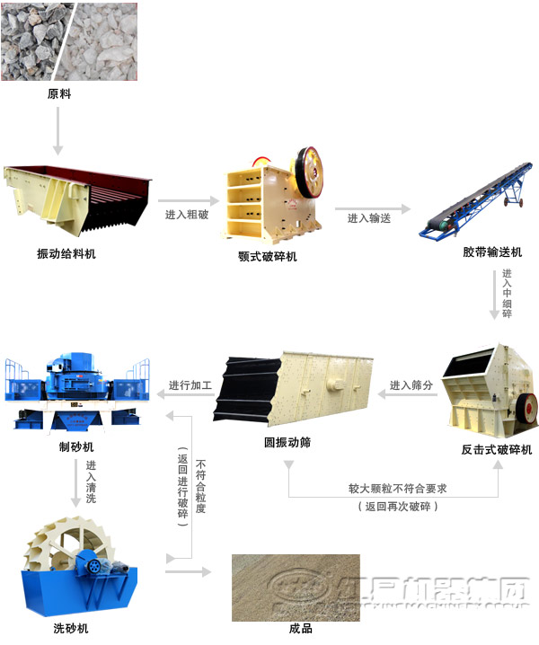 鹅卵石色多多APP下载地址最新版本制砂工艺流程
