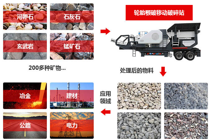 移动色多多污污污版APP在线观看应用领域