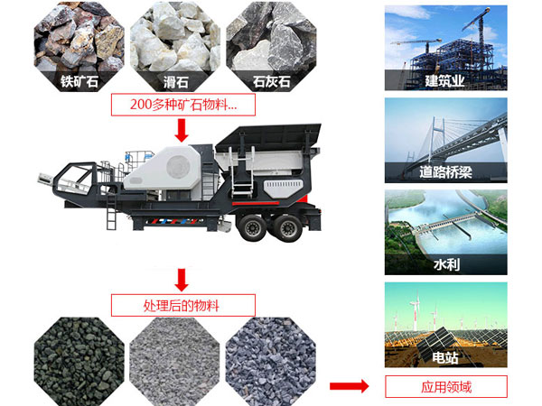 流动色多多污污污版APP在线观看适用领域