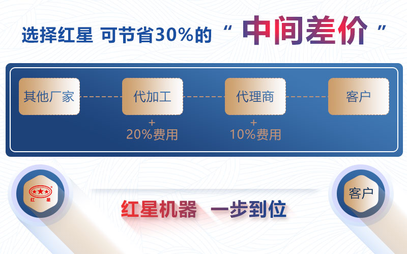 色多多成视频人在线观看机器购机更省钱